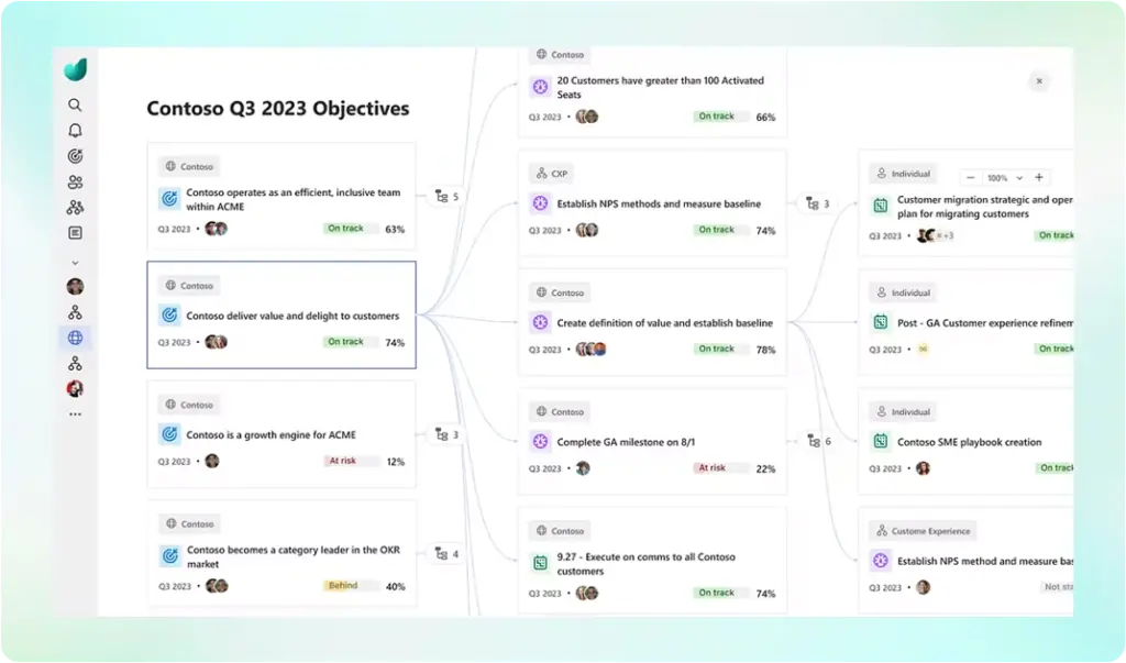 Visual of a Microsoft Viva Objectives roadmap diagram